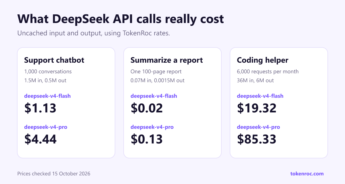DeepSeek API cost examples for common jobs