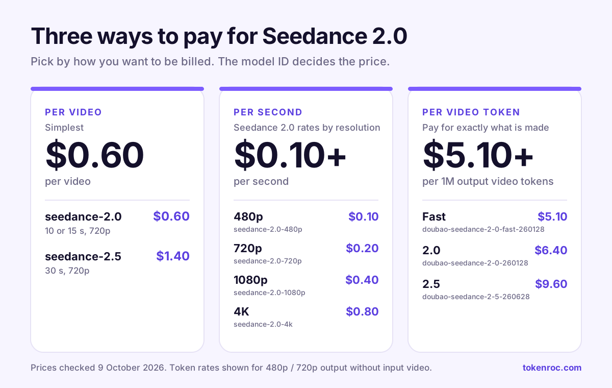 Seedance 2.0 API pricing options on TokenRoc
